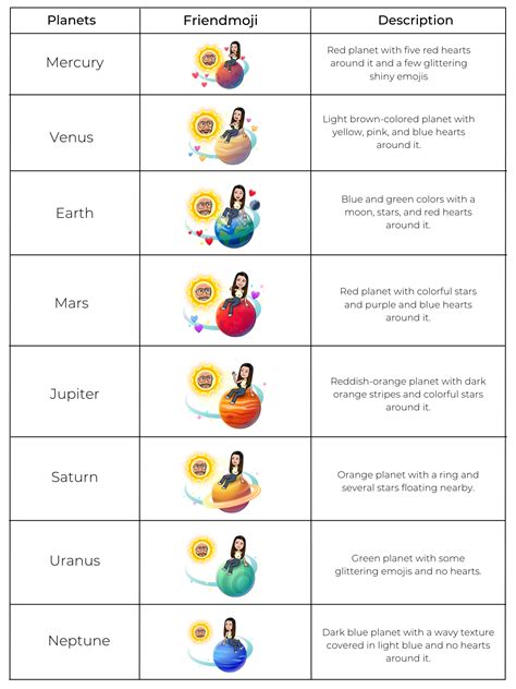 Snapchat’s Solar System Planets Order and Meaning Explained